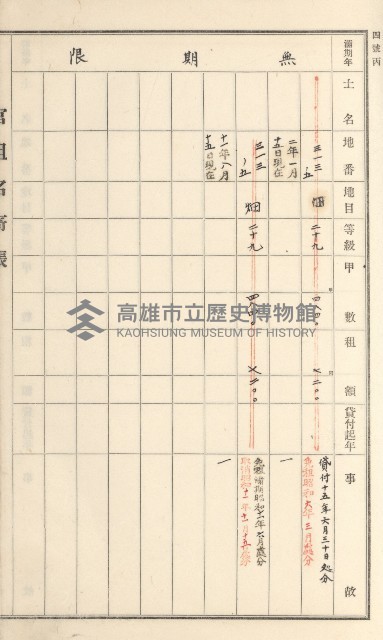 旗山街官租名寄帳（二之一）藏品圖，第128張