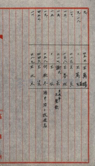 結核療養所用地買收綴藏品圖，第127張