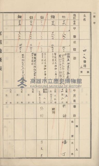 杉林庄官租地臺帳（二冊之內第一號）藏品圖，第127張