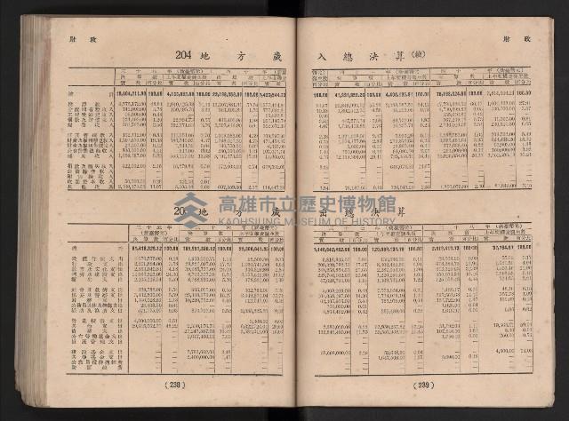 民國四十二年度《高雄市統計年報》藏品圖，第126張