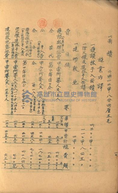 貸渡（旗山、恆春郡－被許可人赤司初太郎）藏品圖，第128張