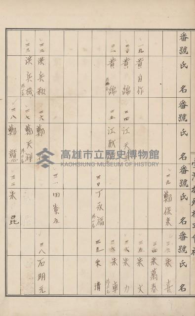 臺灣拓殖株式會社田寮貸付料名寄帳藏品圖，第127張