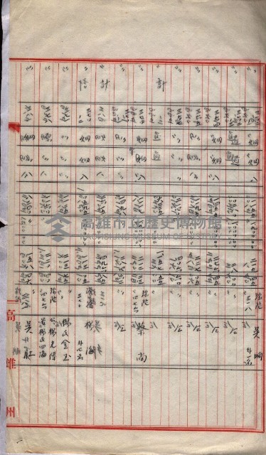 會計檢察院關係書類藏品圖，第126張