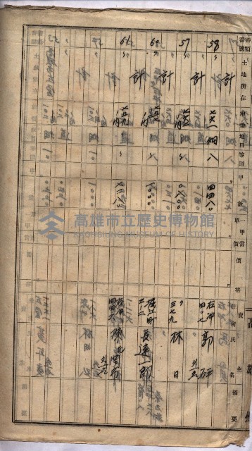 高臨營第五號A1號用地買收
（左營、右冲）藏品圖，第127張