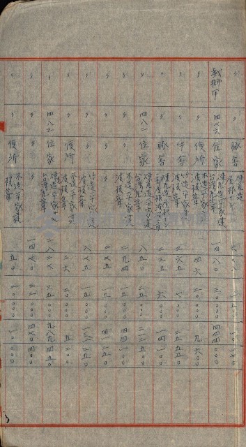 重工業用地買收書類（戲獅甲、前鎮）藏品圖，第129張