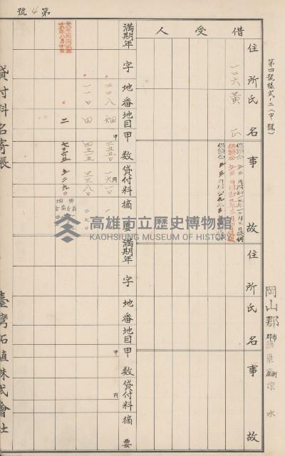 臺灣拓殖株式會社燕巢貸付料名寄帳藏品圖，第127張