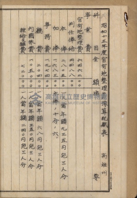 官有地整理費豫算關係書類
（地理系）藏品圖，第128張