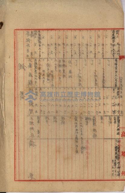 海軍地理係藏品圖，第27張