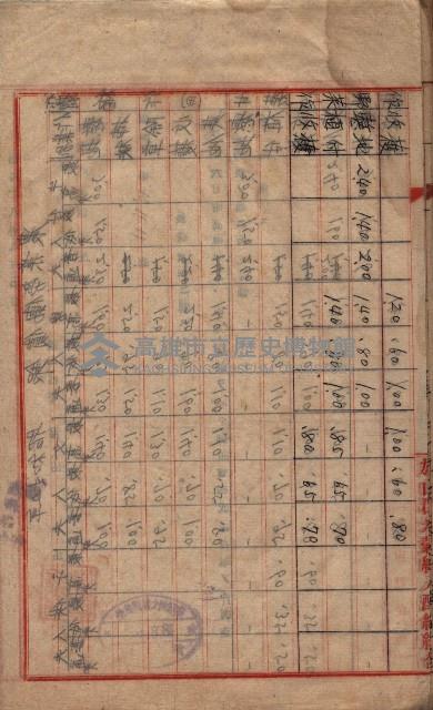 農耕貸銀表藏品圖，第27張