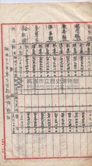  參考綴（土地區劃整理事業調）藏品圖，第27張