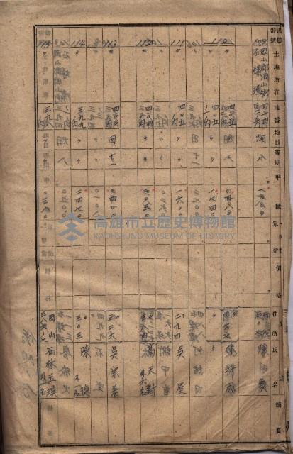 高臨營第一號ノ內三ハ初第（1）號借地（石螺潭、彌陀）藏品圖，第27張