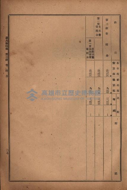 昭和十九年度高雄州豫算書藏品圖，第26張