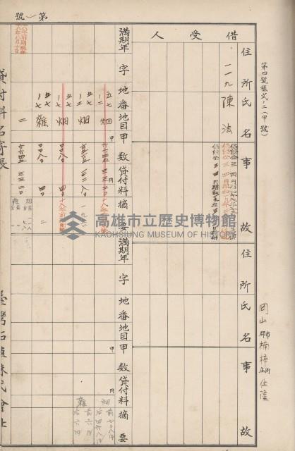 臺灣拓殖株式會社岡山貸付料名寄帳藏品圖，第27張