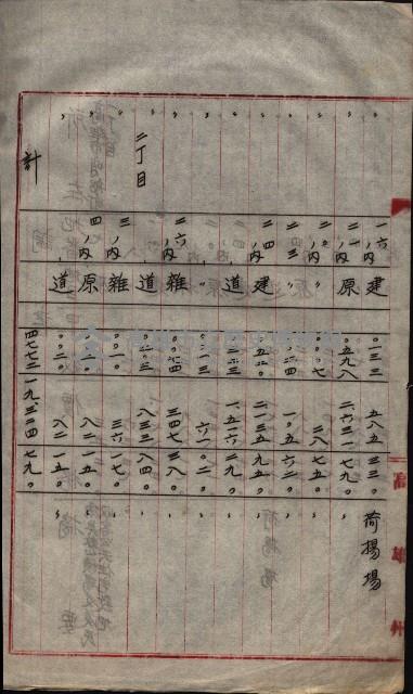 州財產－無償讓與受書 魚港用地關係
（其之他－十三之三）藏品圖，第27張