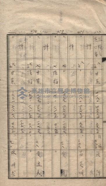 馬臨營第七二號用地買收
（1）、（22）、（31）藏品圖，第27張