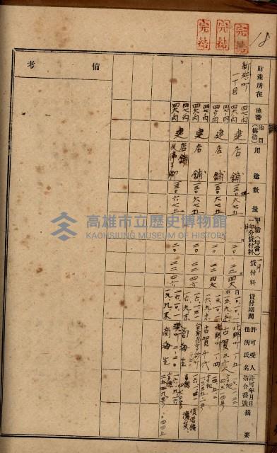 罹災救助基金土地貸下許可臺帳
（高雄州高雄市）藏品圖，第26張