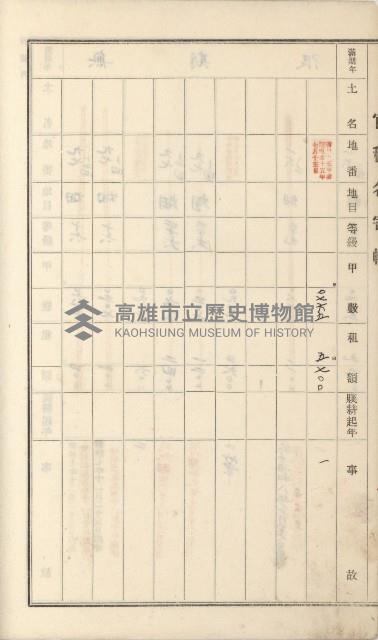 燕巢庄官租名寄帳（十六冊之內第三號）藏品圖，第27張