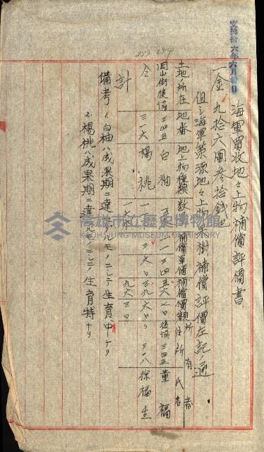 工場用道綴（岡山）藏品圖，第29張