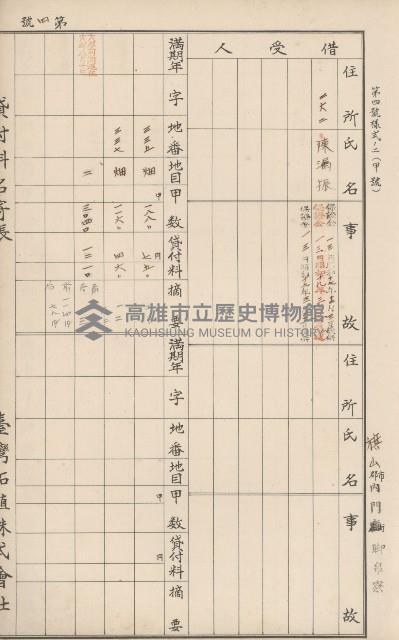 臺灣拓殖株式會社內門貸付料名寄帳藏品圖，第27張