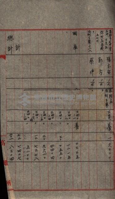 雜書類綴（州有財產係）藏品圖，第27張