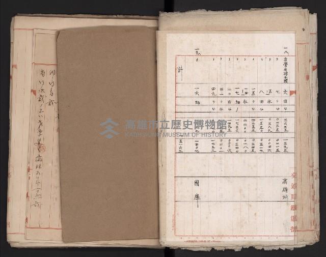 鐵道部舊城驛棟內擴張買收
（鐵道部十八之一）藏品圖，第29張