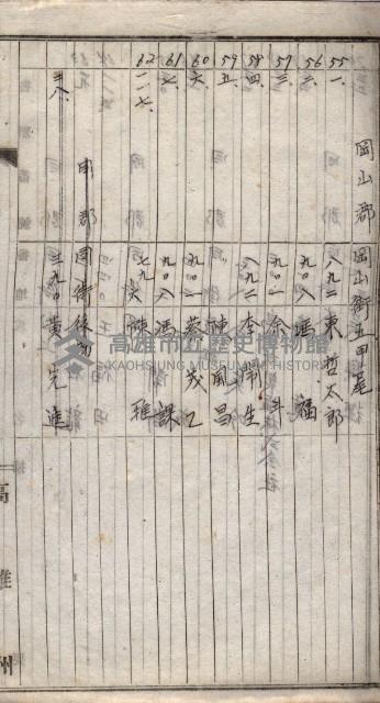 高臨營第一號ノ內三十一第（6）號借地第二次
（下塩田、援中港、右冲、苦瓜寮）藏品圖，第27張