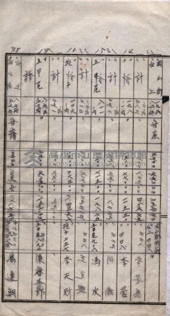 土地使用、土壤採取－十七號用地關係藏品圖，第27張