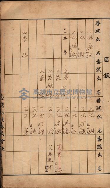 臺灣拓殖株式會社彌陀貸付料名寄帳藏品圖，第26張