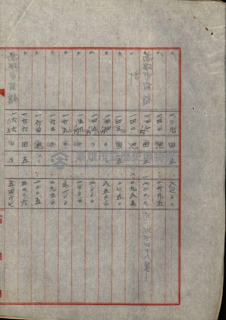 州財產處分藏品圖，第27張