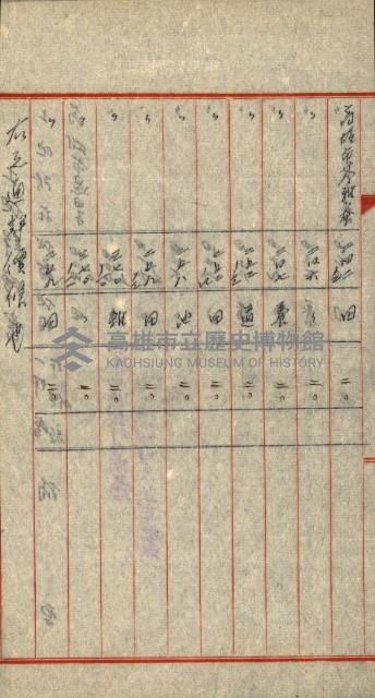 陸軍用地關係綴（評價關係）藏品圖，第28張