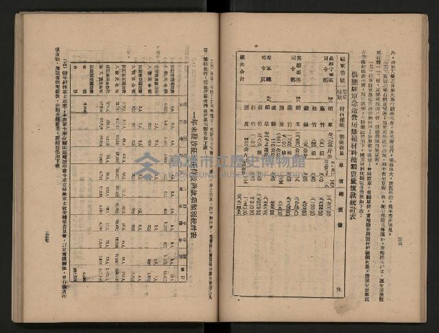 《為民服務一年》
（高雄市政叢書三）藏品圖，第26張