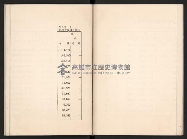 唐榮鐵工廠股份有限公司六十六年股東常會議事錄藏品圖，第26張
