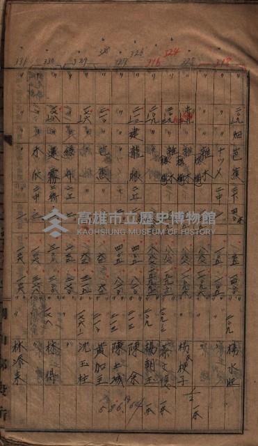 馬臨營第七二號ノ內第一三○號藏品圖，第27張