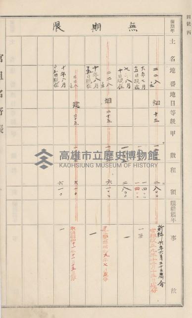 旗山街官租名寄帳（二之一）藏品圖，第28張