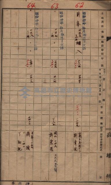 馬臨營一號ノ內三第（1）號
－第一號ノ內九第（1）號藏品圖，第27張