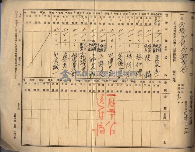 台法月報關係紀錄藏品圖，第27張