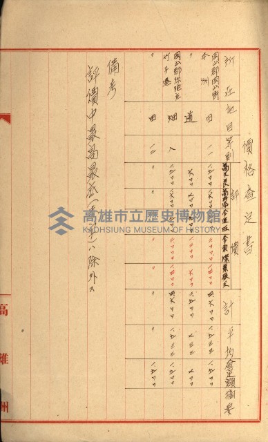 發信所其他買收綴藏品圖，第27張