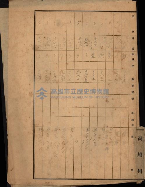 台灣製糖貸下地藏品圖，第27張