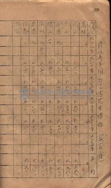 參考資料藏品圖，第27張