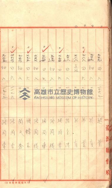 臺帖（土地）登記簿索引－高雄地方土地改良事業用地
（第壱次買收）藏品圖，第27張