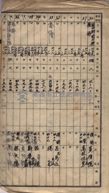 土壤採取（後協）－馬臨營第七二號工事藏品圖，第27張