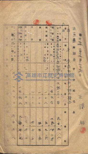 年期貸渡（岡山郡－被許可人劉侯）藏品圖，第27張