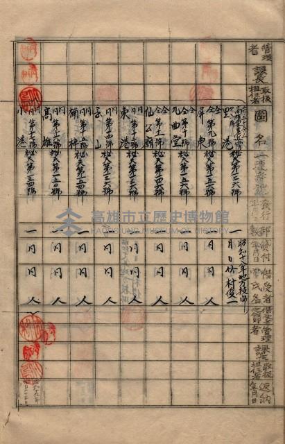 參謀本部發行秘密地圖貸付簿（高雄州）藏品圖，第27張