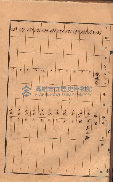 州有土地臺帳（高雄市三ノ三）藏品圖，第27張