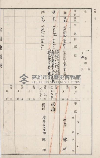 燕巢庄官租地臺帳（十六冊之內第三號）藏品圖，第27張