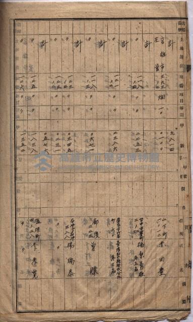 高臨營第一號ノ內二十二第（15）工事用地借上（左營）藏品圖，第28張