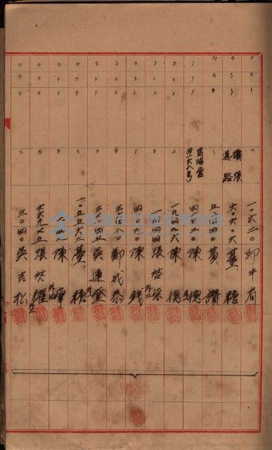 登記濟證送付簿－地理系（海軍關係）藏品圖，第27張