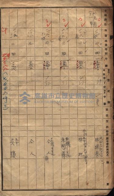 青年特別練成所使用綴－高雄第一訓練所
（買收關係－卅八之十八）藏品圖，第27張