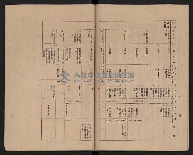 《高雄市政府三年施政計劃》藏品圖，第27張