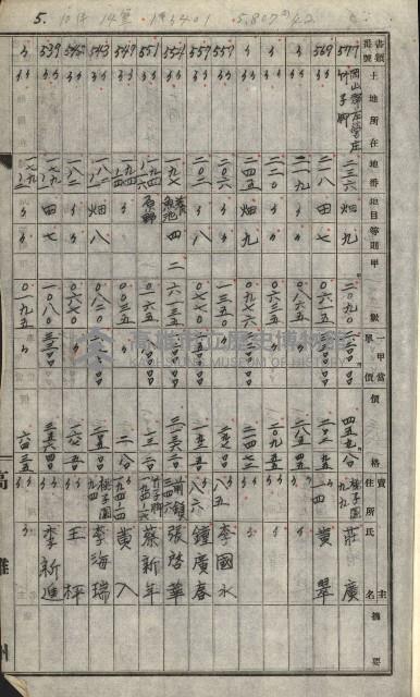 策源地買收綴藏品圖，第28張